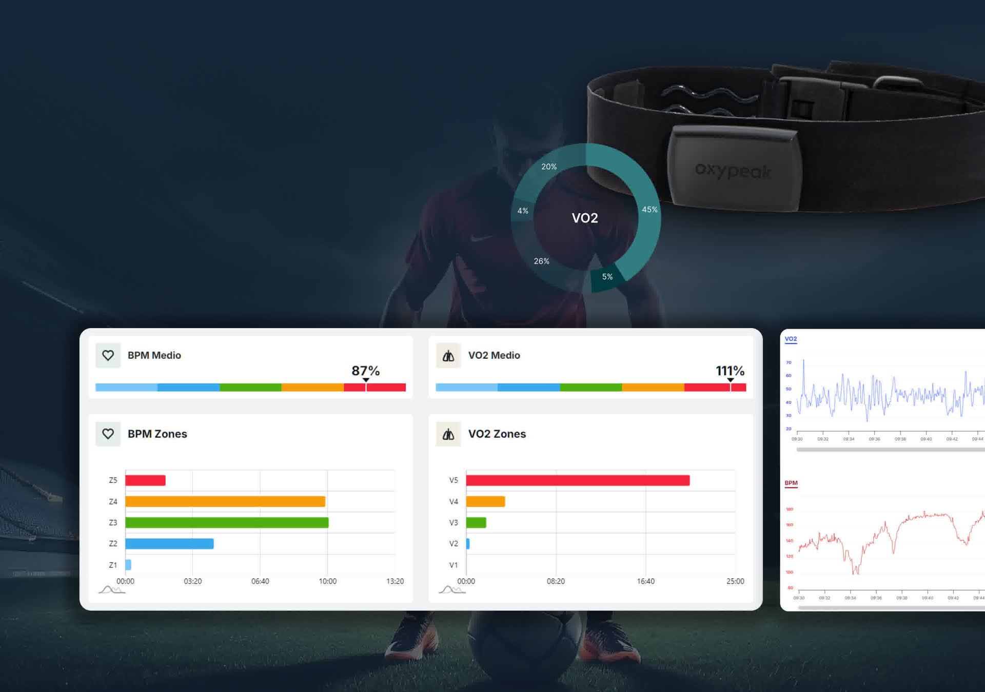 Oxypeak performance monitoring system